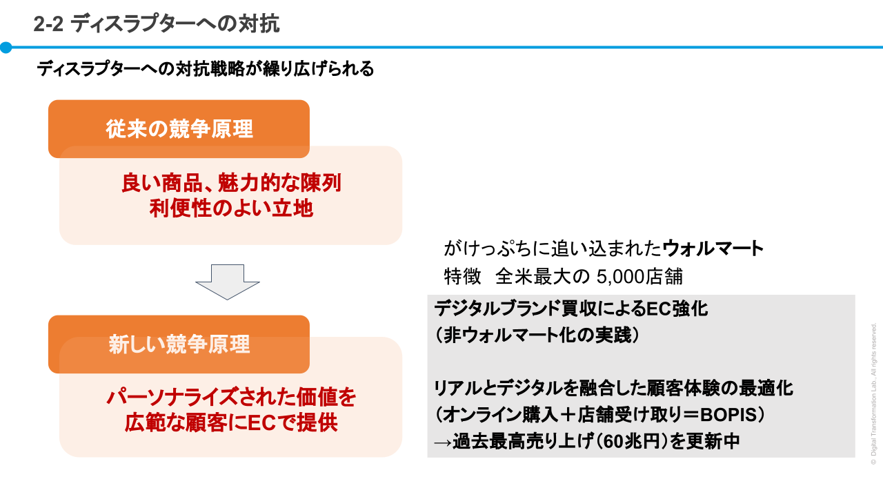ファッション小売業は「心理構造科学ビジネス」売り上げ向上戦略の原理と原則 ファッション小売業は「心理構造科学ビジネス」売り上げ向上戦略